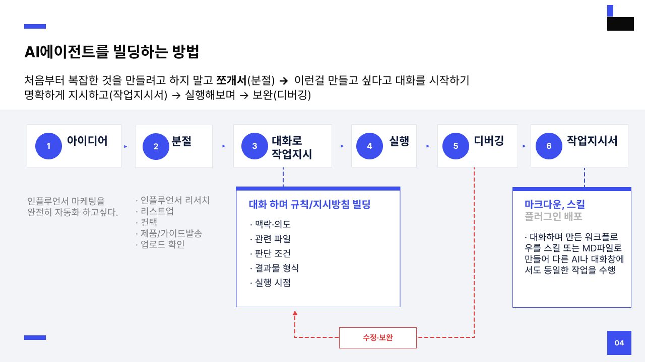 AI 에이전트 빌딩 6단계 — 아이디어 → 분절 → 대화로 작업지시 → 실행 → 디버깅 → 작업지시서